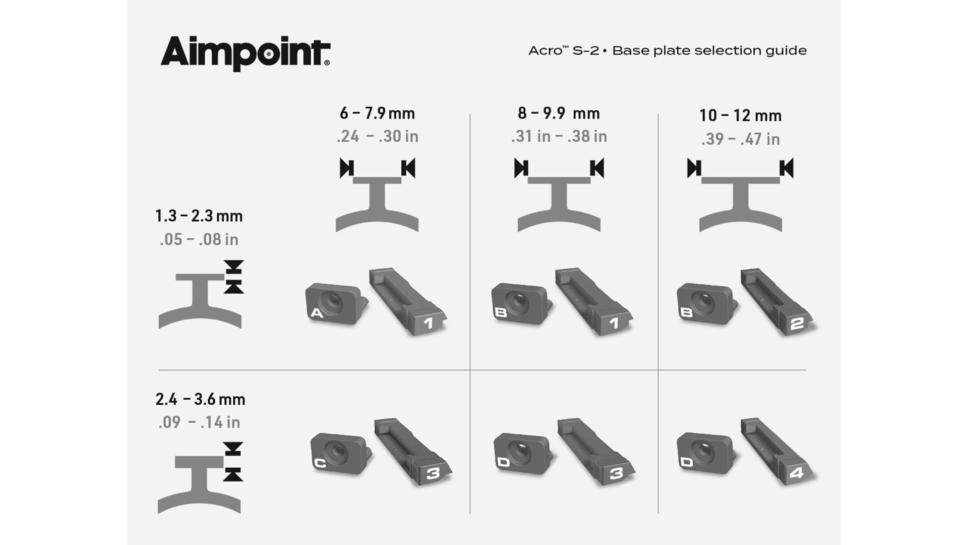 Aimpoint fornisce una tabella che rende estremamente intuitiva l'individuazione dei componenti necessari all'applicazione dell'Acro S-2 al fucile da caccia